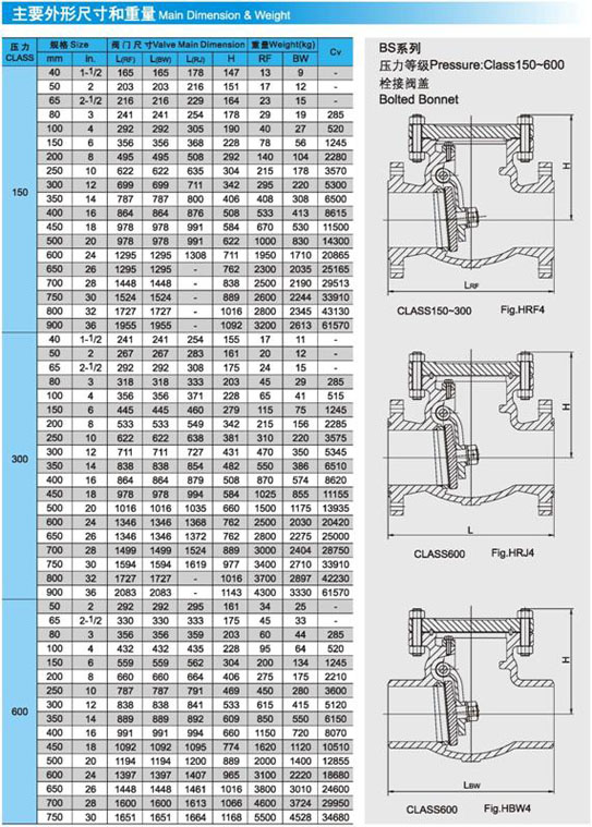 H44Y旋(xuán)啟式止回閥外(wài)形尺寸及重量(liang)圖2